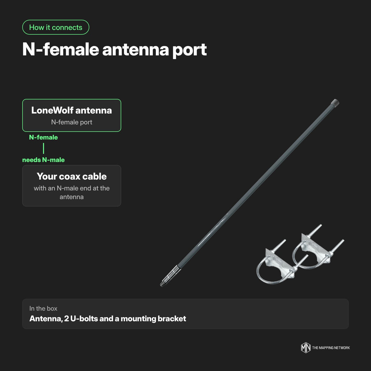 Rokland LoneWolf 12 dBi 915 MHz antenna: how it connects, connector types and what is in the box