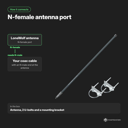 Rokland LoneWolf 12 dBi 915 MHz antenna: how it connects, connector types and what is in the box
