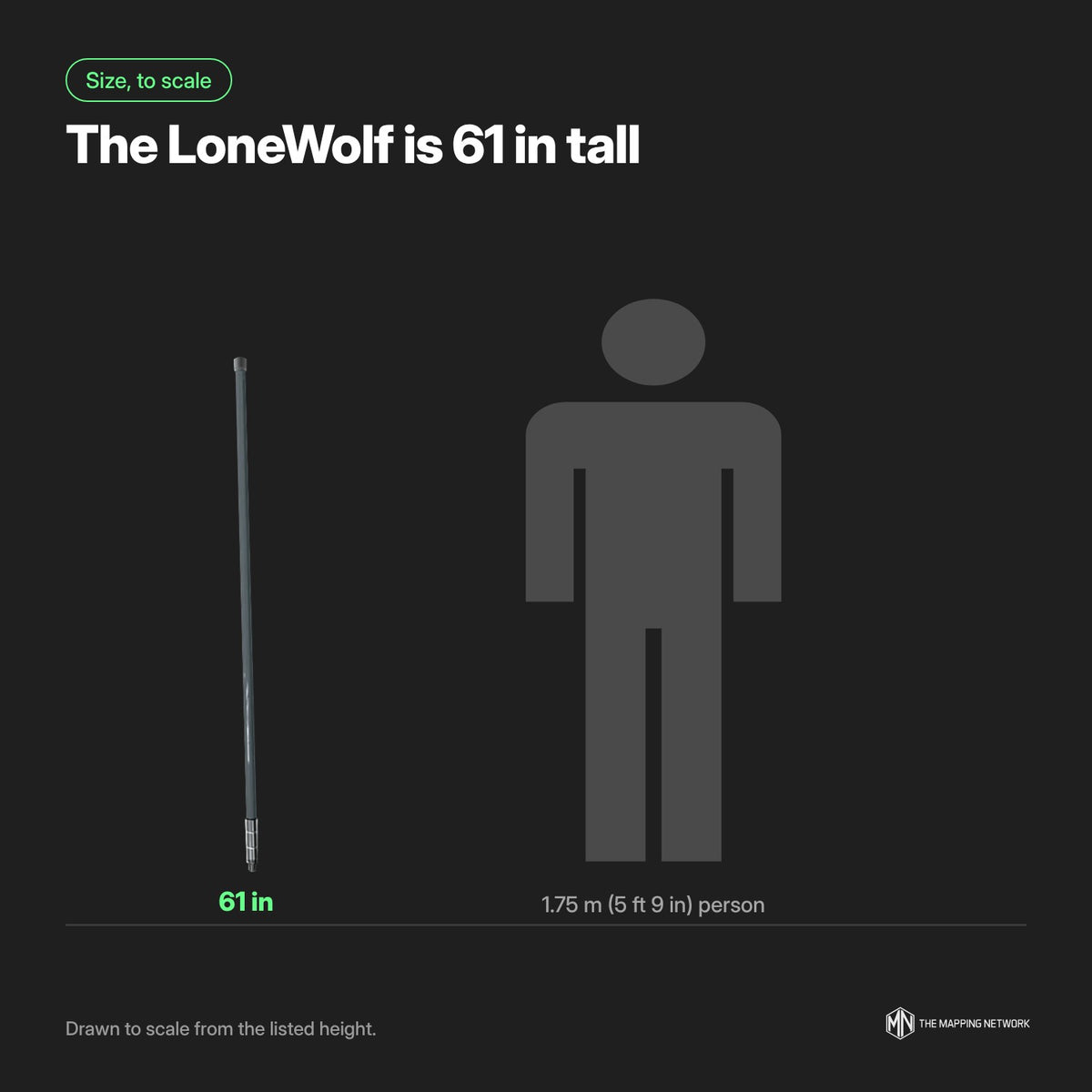 Rokland LoneWolf 12 dBi 915 MHz antenna shown to scale next to a 1.75 m person