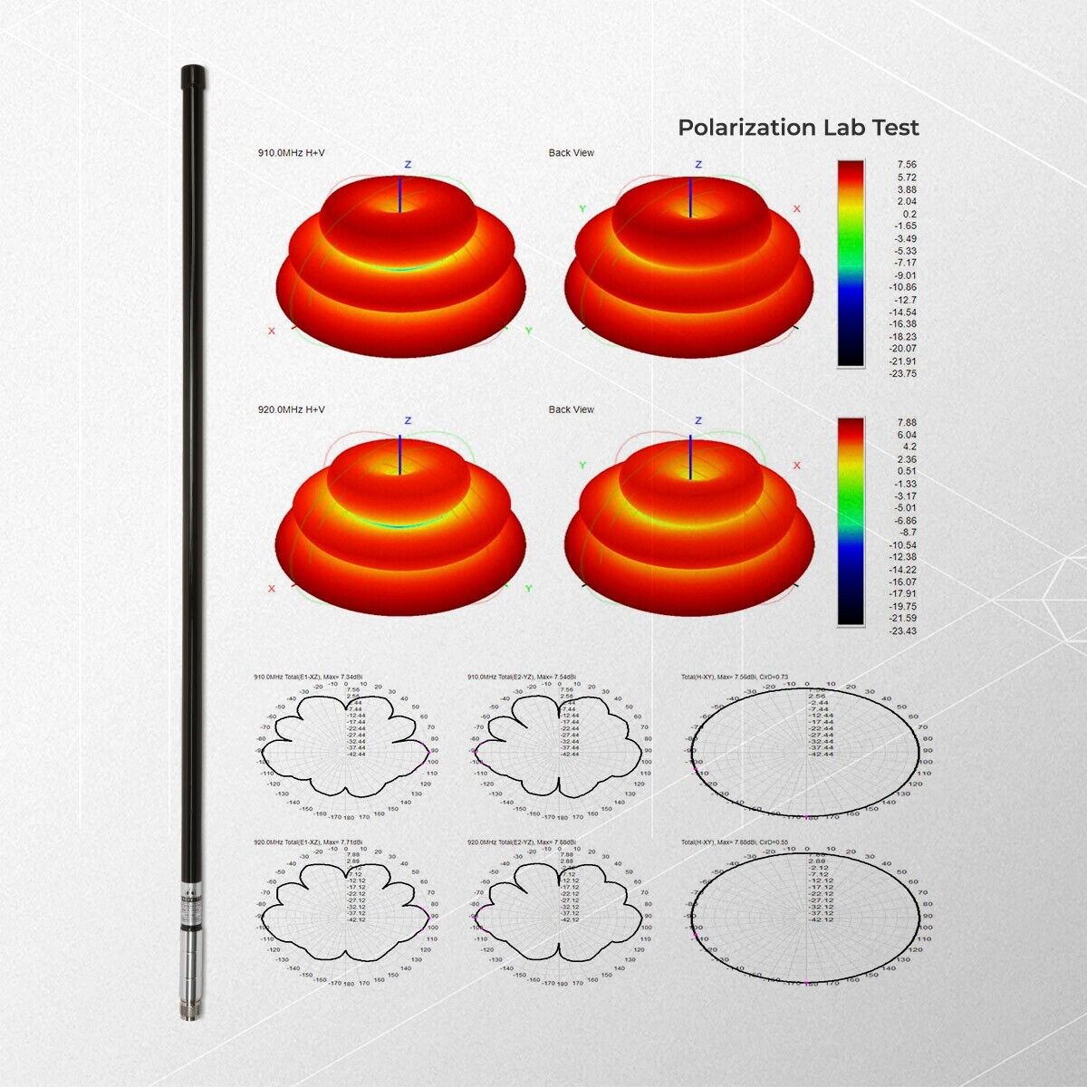 8dBi Fiberglass Antenna (868-915 MHz) - Black (Case of 16 Units) - Mapping Network