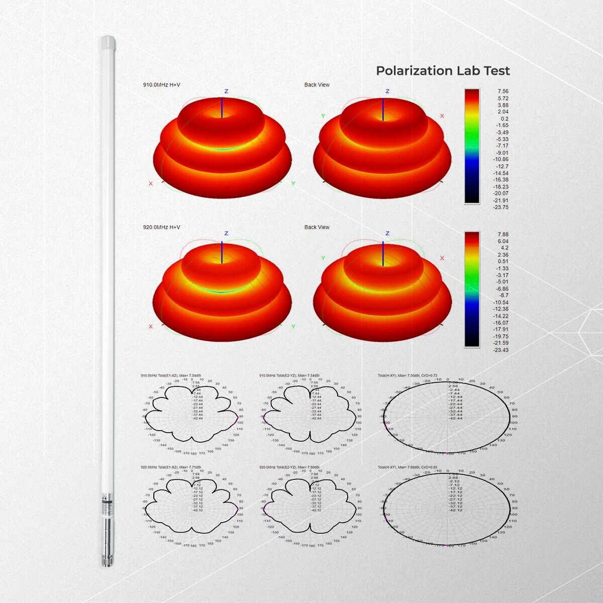 8dBi Fiberglass Antenna (868-915 MHz) - White (Case of 16 Units) - Mapping Network